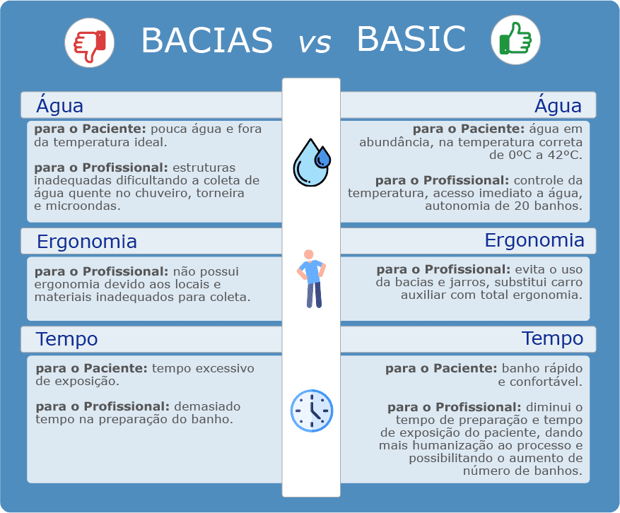 Elroi Tecnologia Hospitalar Bacpro Higileito Handclean Bacclean Limpeza Hospitalar - Elroi Medical Elroi Tecnologia Hospitalar Bacpro Higileito Handclean Bacclean Limpeza Hospitalar Elroi Medical