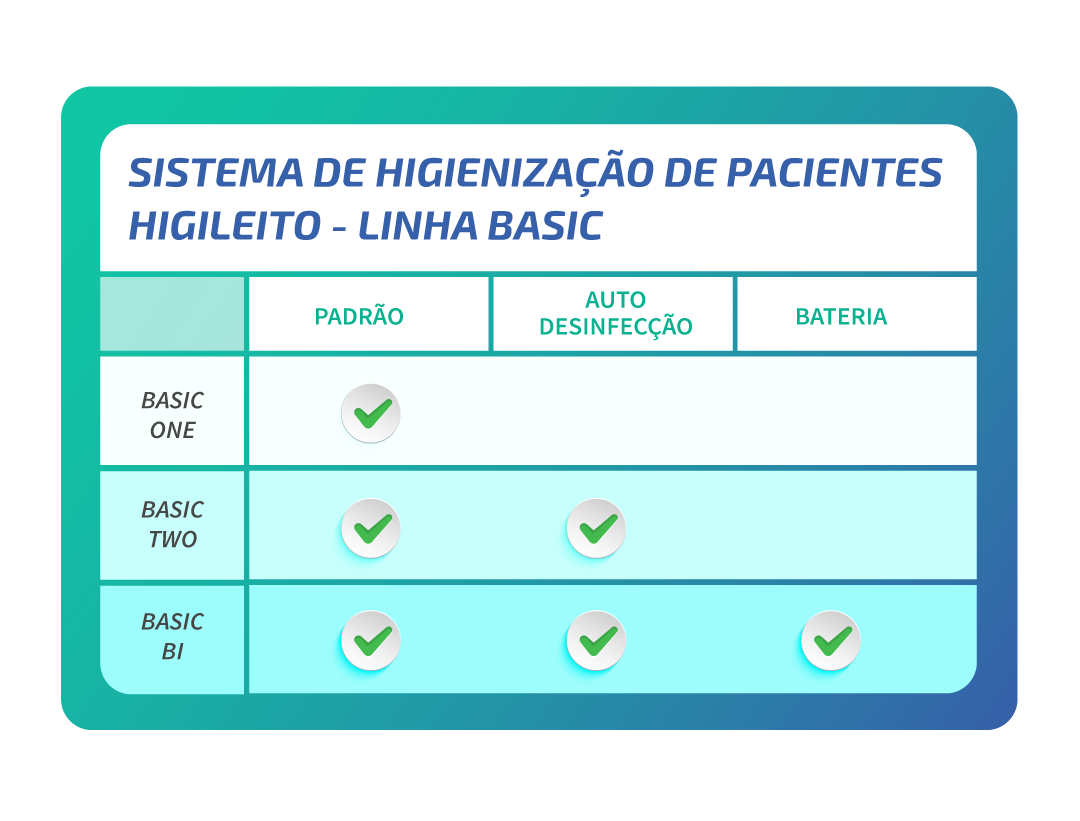 - Elroi Medical Carro de banho Carrinho de banho Banho de Leito Banho no leito Elroi Medical