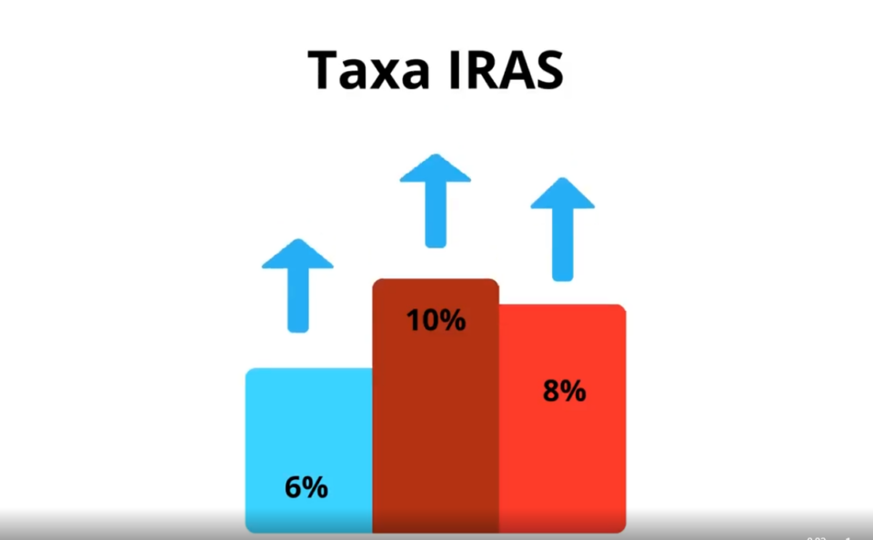 taxa IRAS Elroi Medical