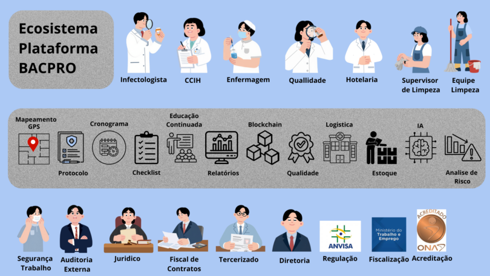 Software de limpeza hospitalar Elroi Medical