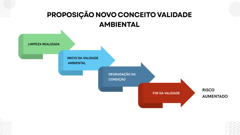 Controle de Risco Microbiológico Hospitalar Elroi Medical