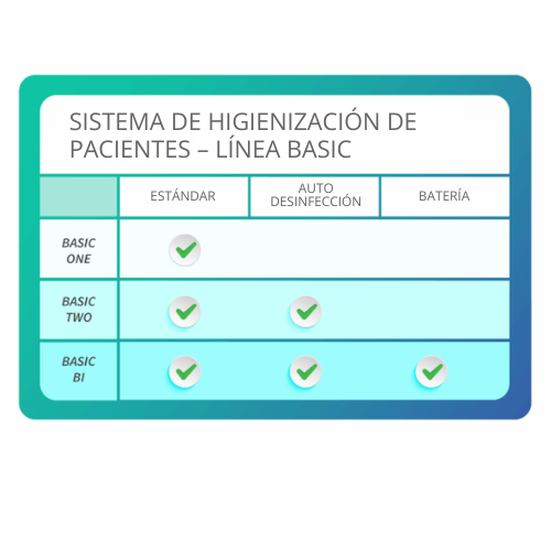 BASIC TWO 1 Elroi Medical
