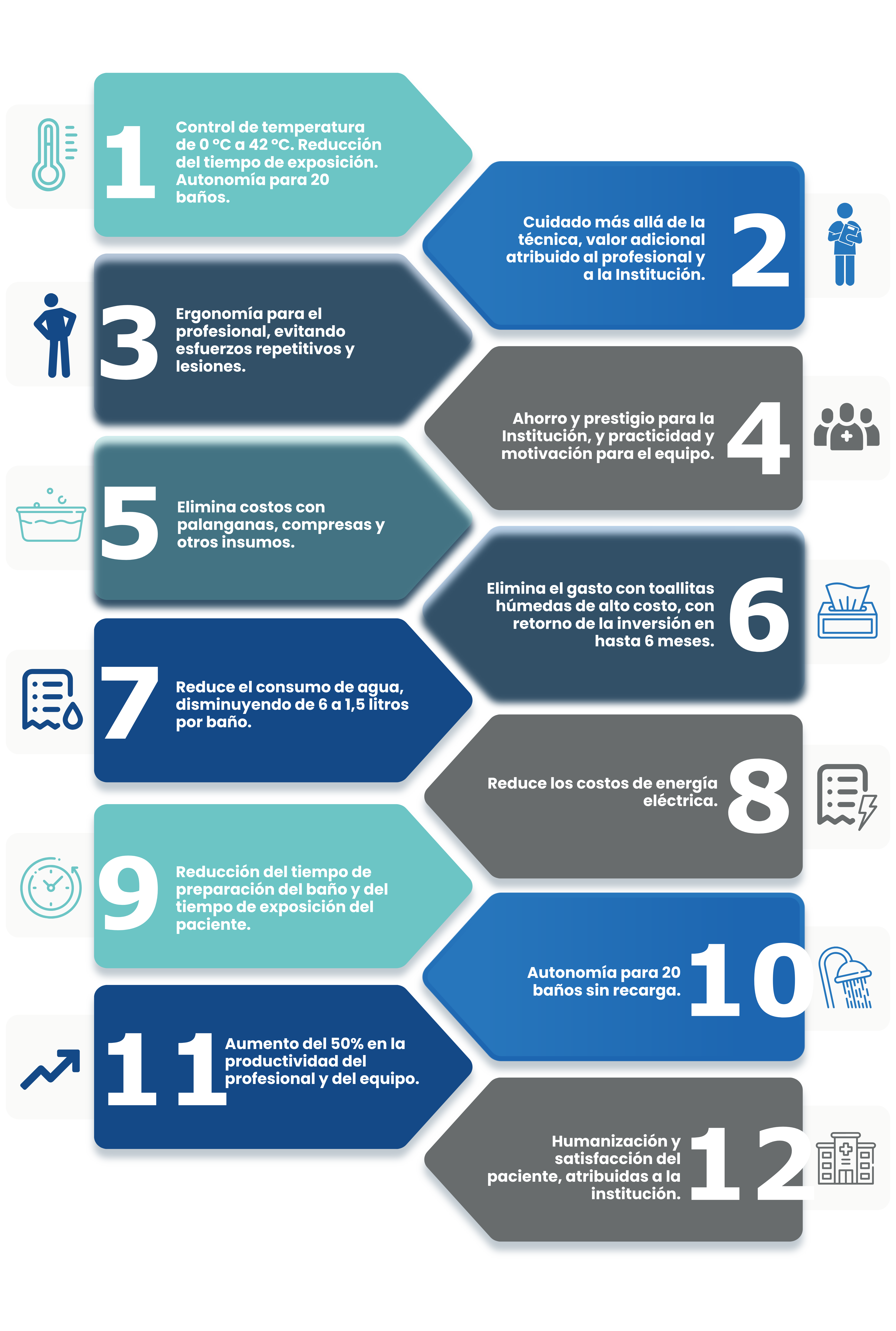 Catálogo Higileito Elroi Medical