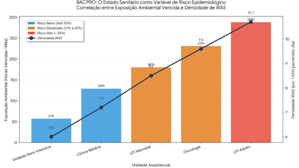 BACPRO: Estado Sanitário como Variável de Risco Assistencial Elroi Medical