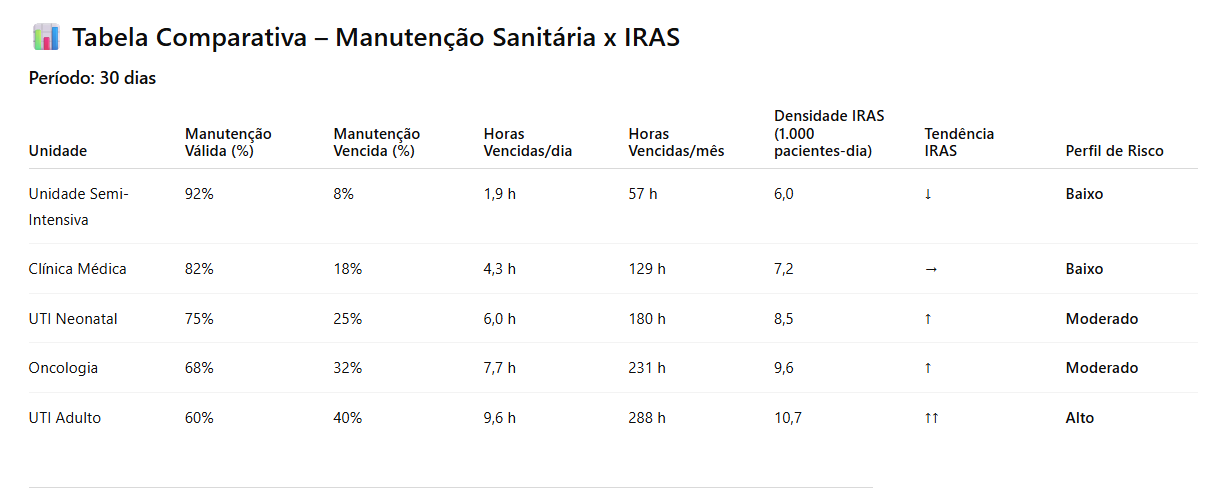 Tabela fictícia para explicação dos parâmetro proposto Elroi Medical