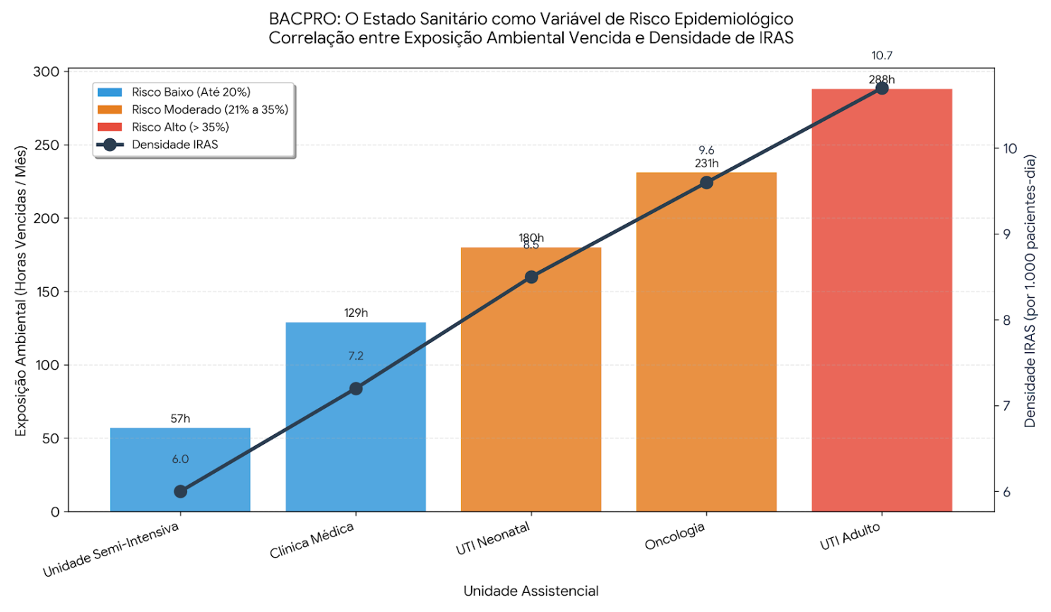 Gráfico fictício para explicação do parâmetro proposto Elroi Medical