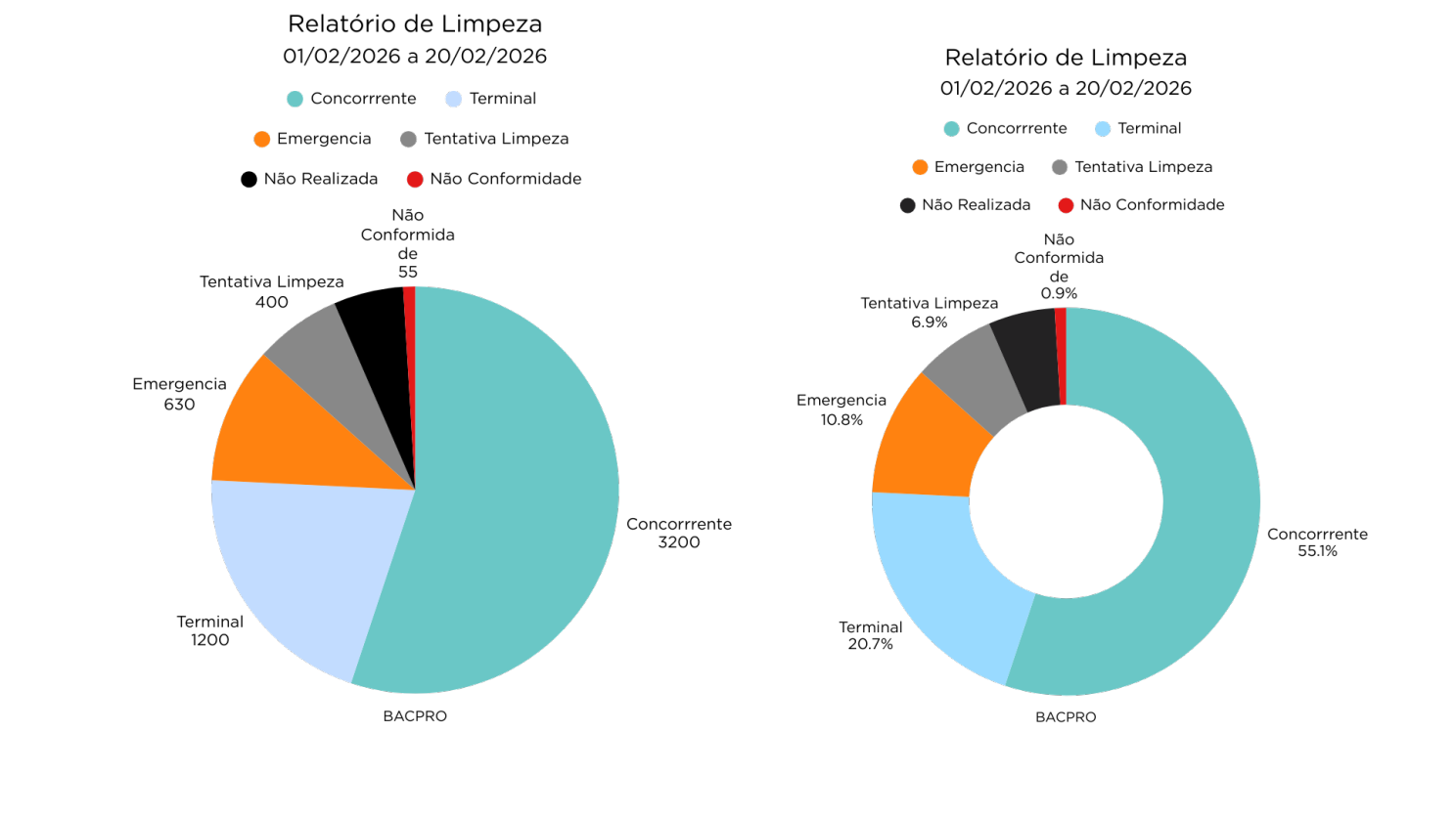 Gráfico Ilustrativo