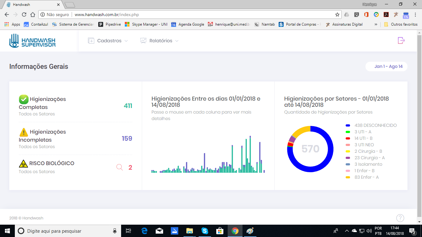 Plataforma de Gerenciamento Supervisor de Higienização de Mãos