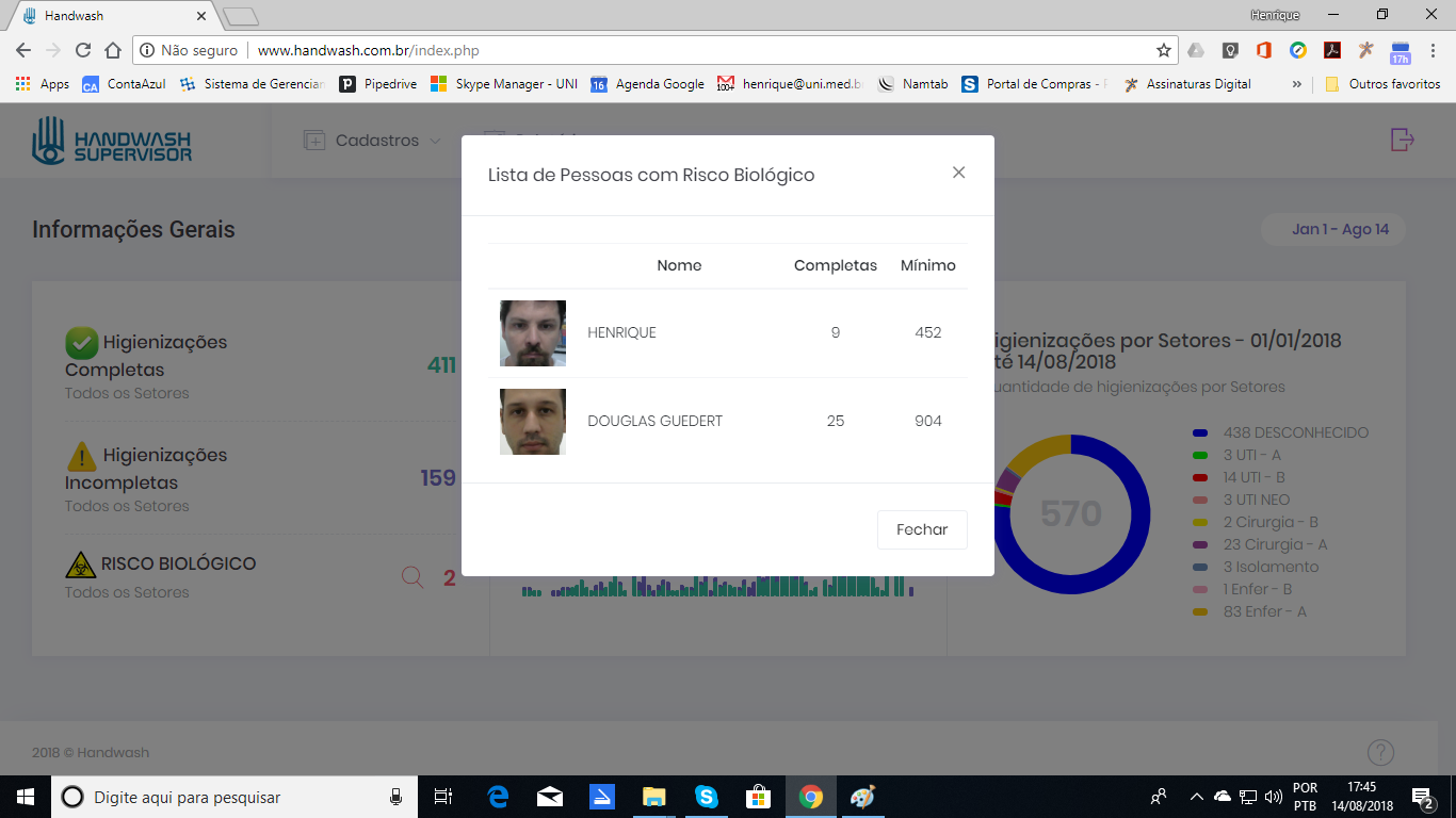 Plataforma de Gerenciamento Supervisor de Higienização de Mãos