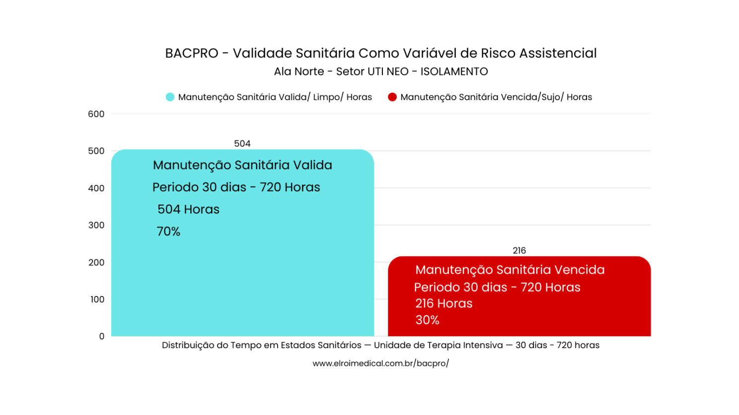 Software de Inteligência de Limpeza Hospitalar BACPRO