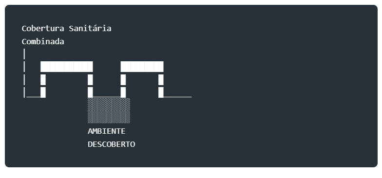 Cobertura Sanitária