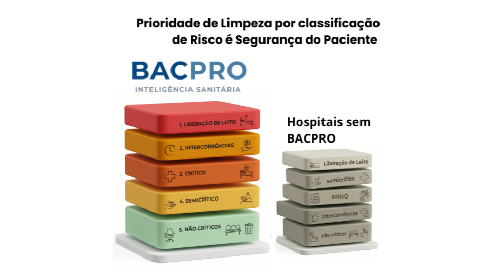A ORDEM DA LIMPEZA HOSPITALAR BASEADA NA CRITICIDADE: BARREIRA CRÍTICA PARA A SEGURANÇA DO PACIENTE