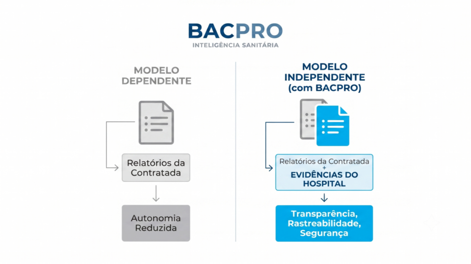 FISCALIZAR LIMPEZA HOSPITALAR NÃO É CONFERIR RELATÓRIOS. É PRESERVAR A INDEPENDÊNCIA DA GOVERNANÇA.