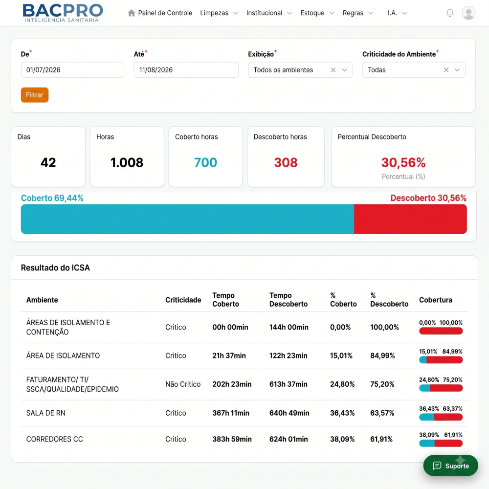 bacpro