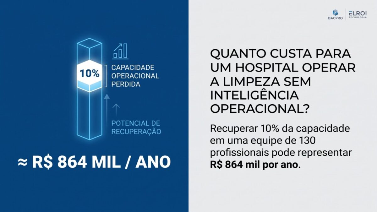 Quanto custa para o hospital não ter inteligência operacional na limpeza hospitalar?