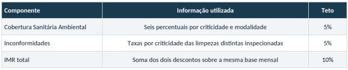 Cobertura Sanitária Ambiental e inconformidades por limpeza inspecionada