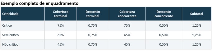 Exemplo completo de enquadramento