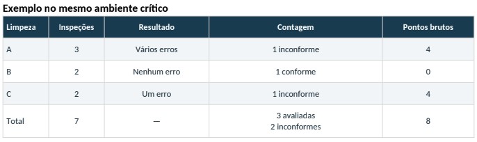 Exemplo no mesmo ambiente crítico