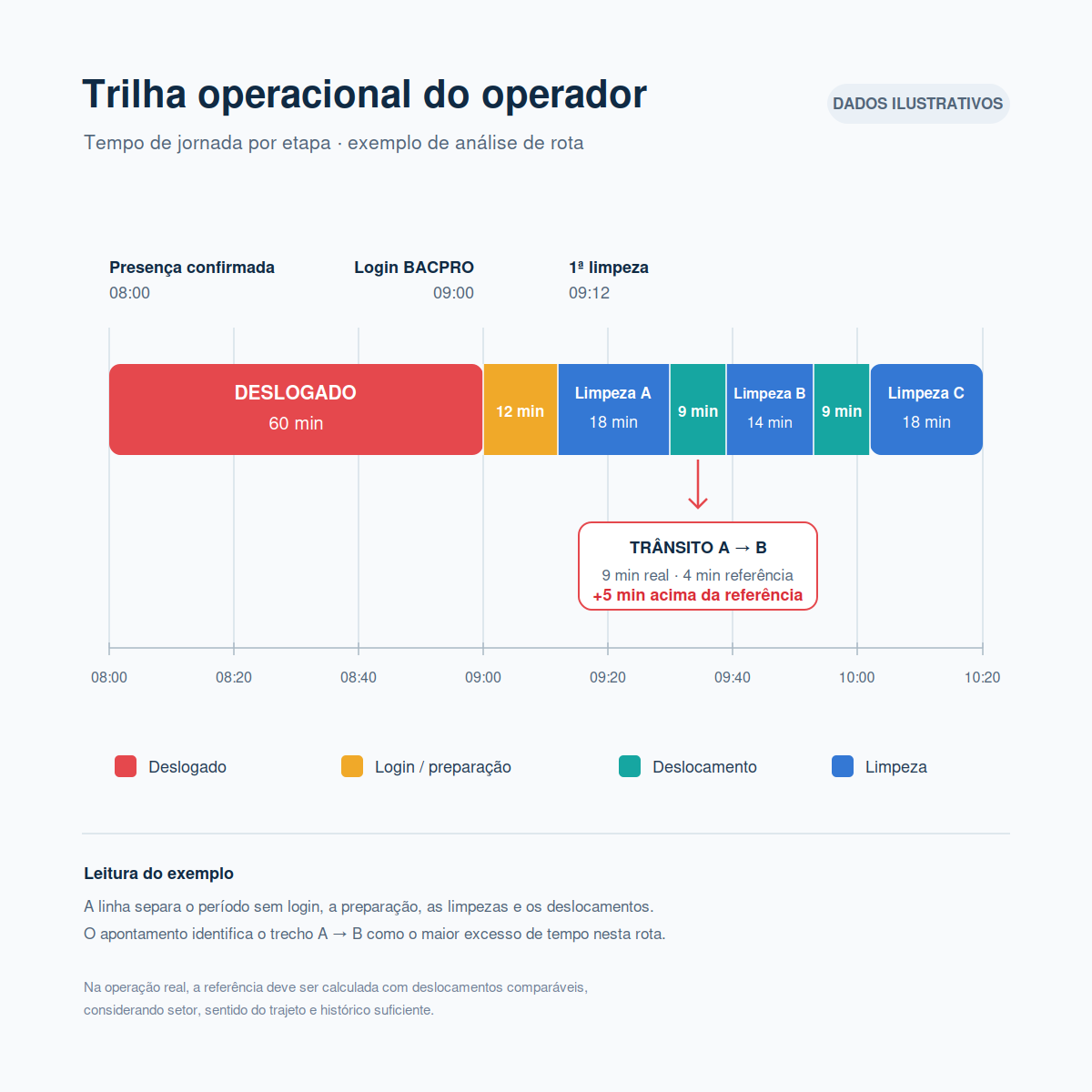 Software de Limpeza Hospitalar